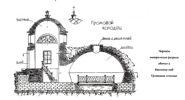 Летопись Громового ключа Часть 1. 1