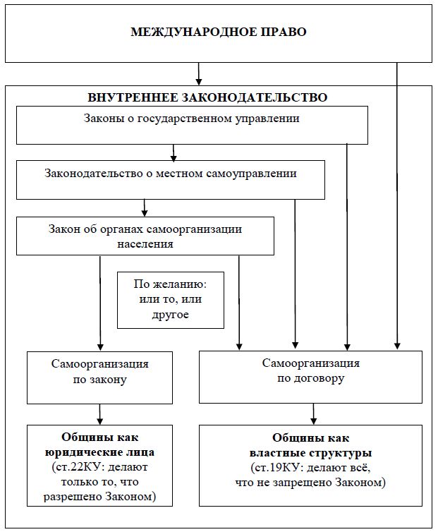 Схема правовые основы деятельности вожатого