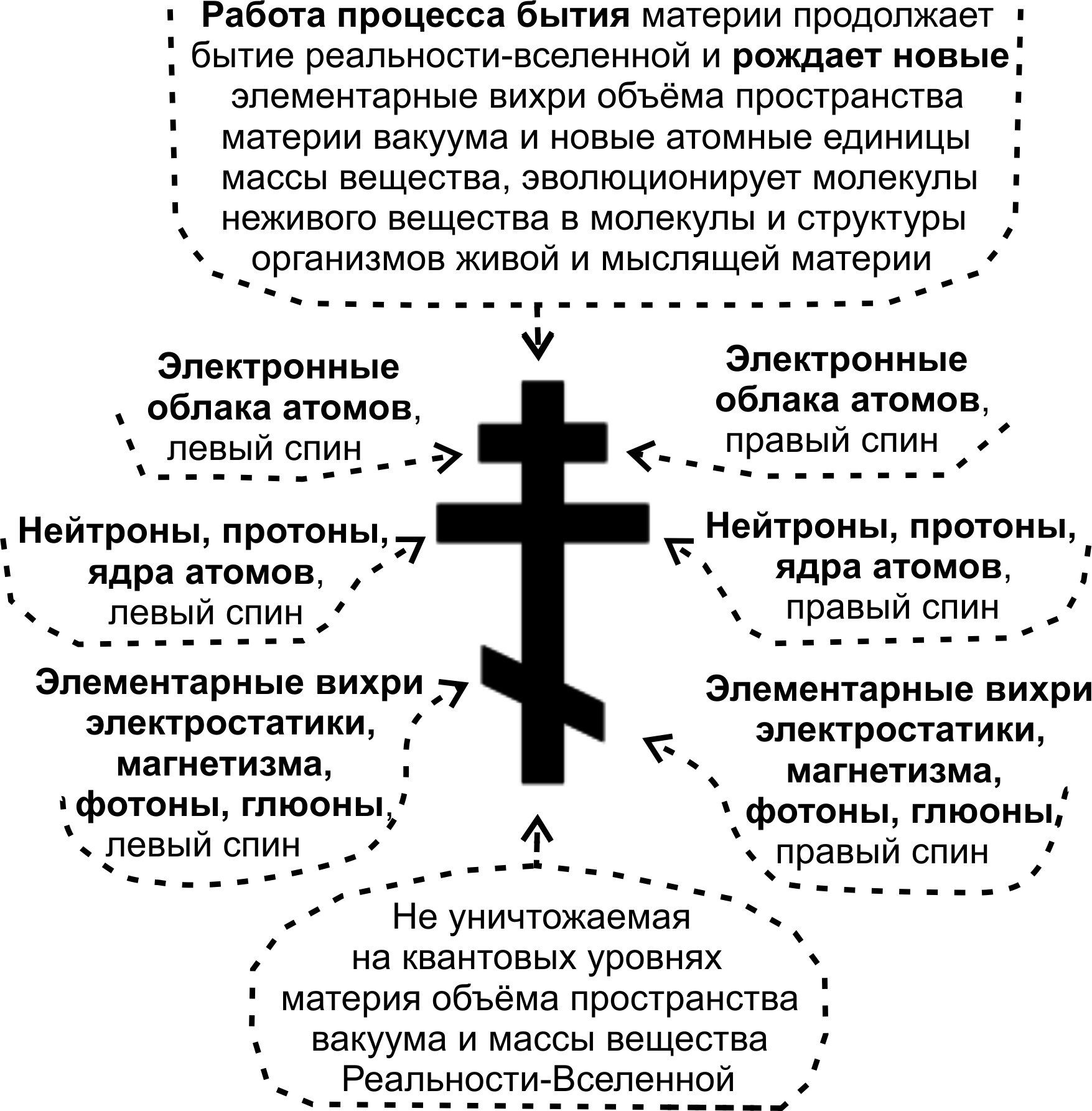 Обозначение бога христианства. Православный восьмиконечный крест символика. Восьмиконечный православный крест значение. Православный крест описание каждой части. Православный восьмиконечный крест описание.