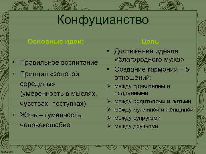 Время возникновения конфуцианство таблица