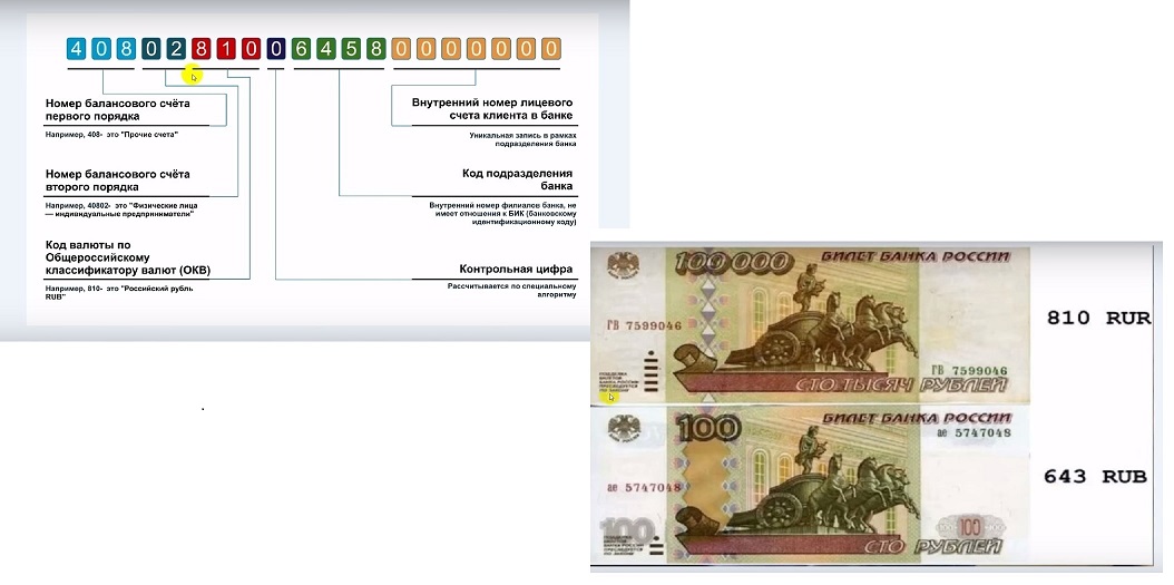 Банки белоруссии российский рубль. Код валюты 810 и 643. Валюта по ОКВ 810. Код валюты российский рубль. Коды валют 810.