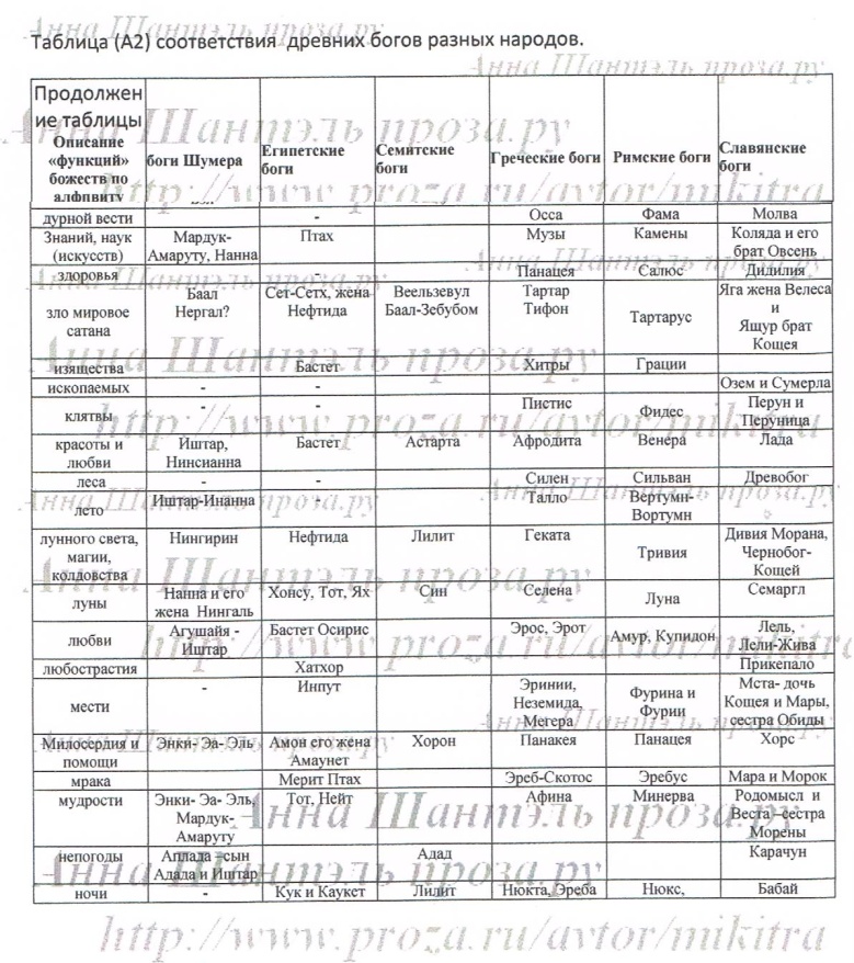 Таблица мифологии