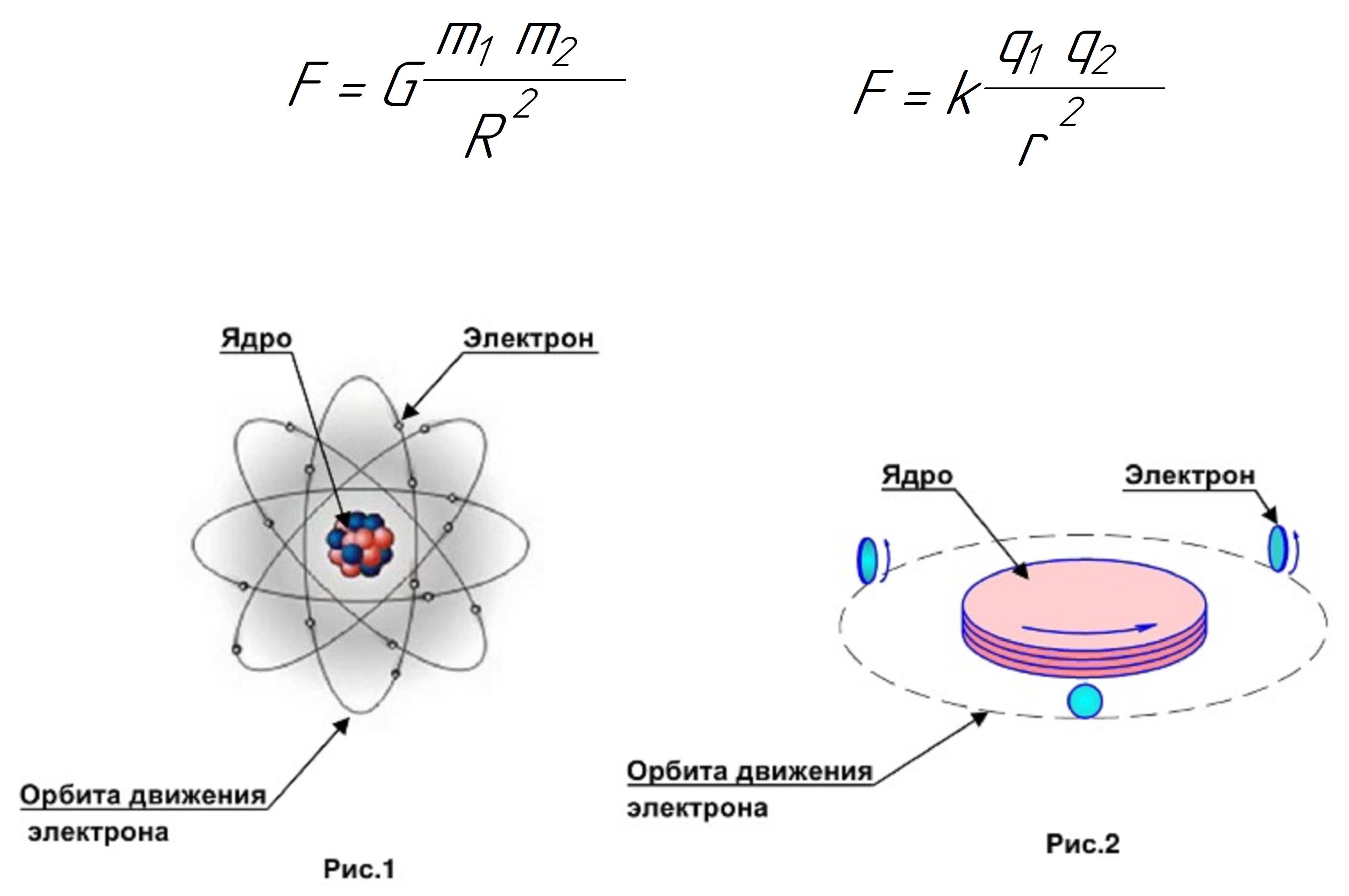 Атом донор электронов