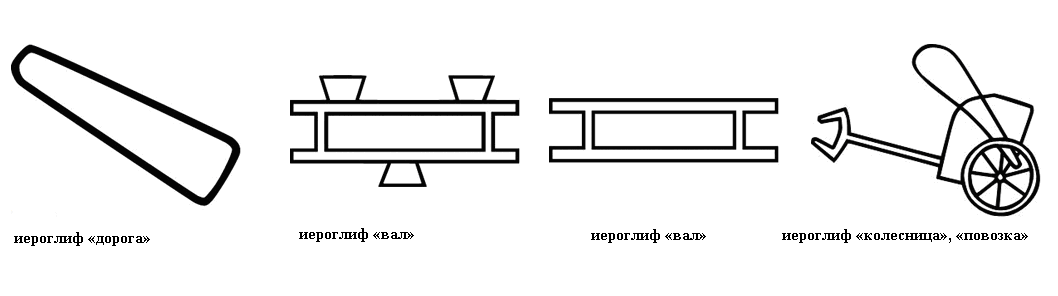 фонетический разбор слова схема 1 класс. как составить звуковую схему 1 класс. слова для разбора 1 класс схемы. схема слова дорога. анализ слов 1 класс схемы для разбора.