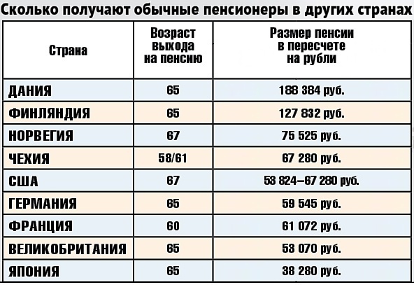 Сколько платят строителям