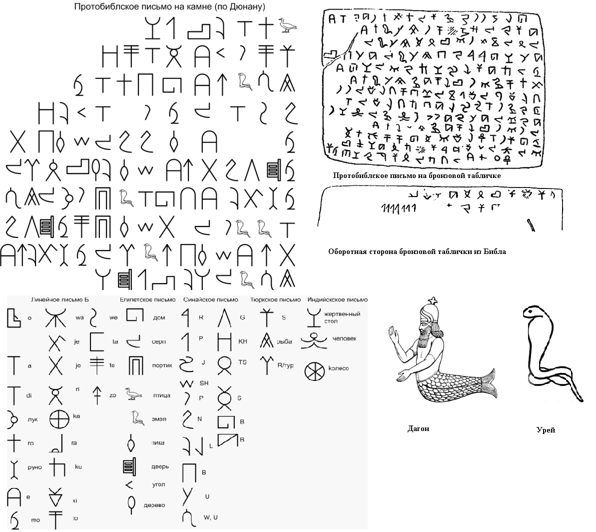 Где был изобретен древнейший алфавит на карте. Происхождение алфавита. Линейное письмо а.