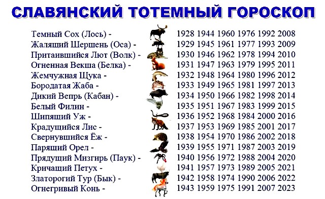 старославянский календарь животных