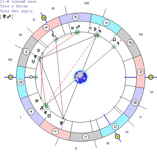 Август знаки зодиака 2023. 30 Января гороскоп. 30 Августа гороскоп. Гороскоп на август 2023.