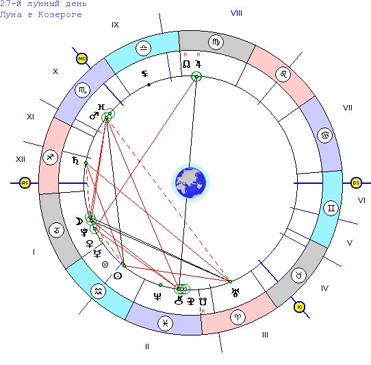 Гороскоп на 6 апреля. Июнь гороскоп. 6 Сентября гороскоп. 6.06 Знак зодиака. Гороскоп на июнь 2023.