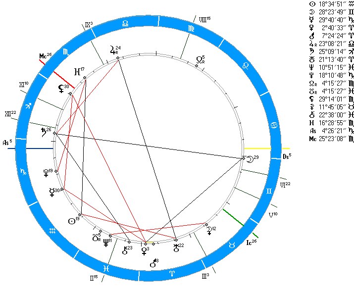 16 октября гороскоп. 16 Февраля гороскоп. Астропрогноз на 16 февраля. Картинки натальная карта бесплатные. 16 Февраля знак зодиака мужчина.