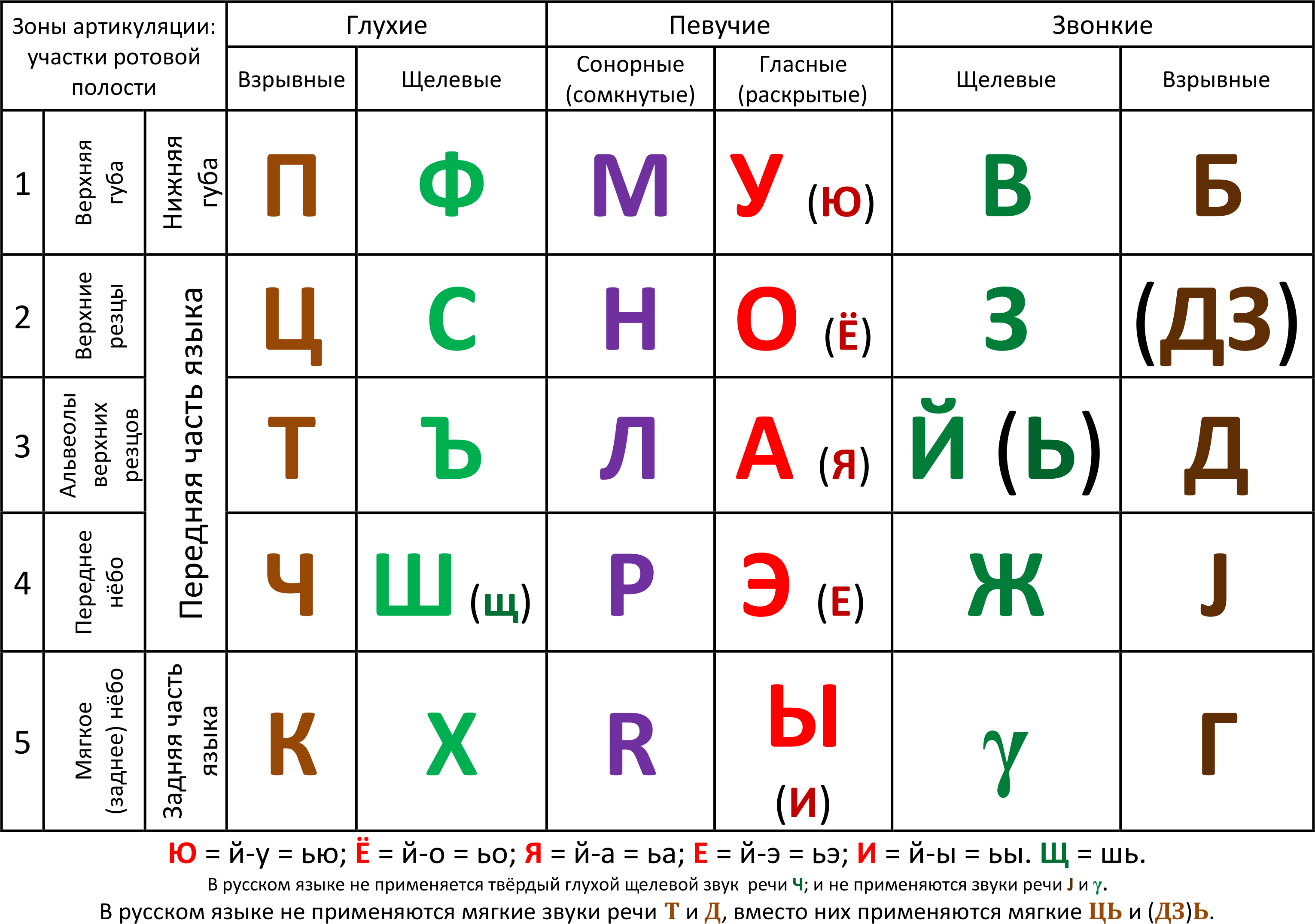Как звучат буквы алфавита. Алфавит русский с произношением букв. Таблица букв русского алфавита. Алфавит русского языка таблица. Алфавит с произношением звуков.
