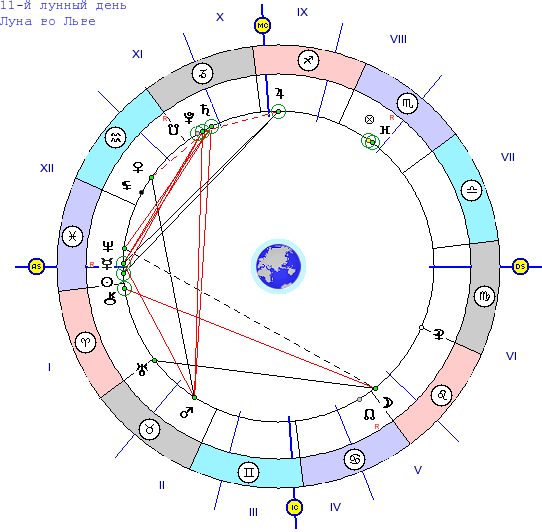 Гороскоп на 17.03 24. 17 Март знак зодиака. 17 Мая гороскоп.