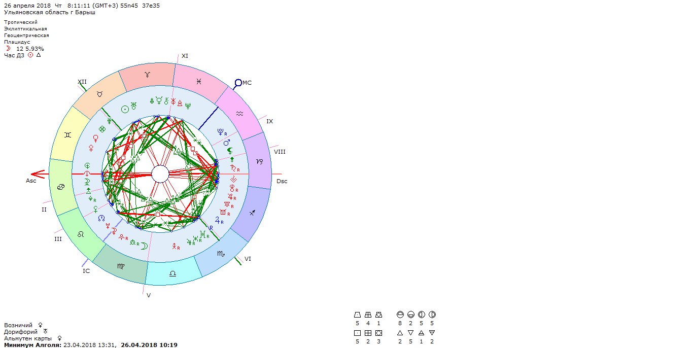 26 июня гороскоп. 26 Апреля гороскоп. Гороскоп 26 апр.
