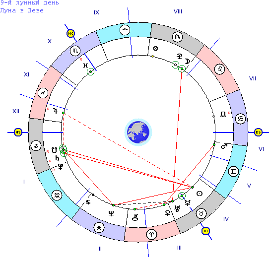 Астропрогноз фен-шуй гороскоп на сегодня 7 мая (Мария Элена Саранцева) /Проза.ру