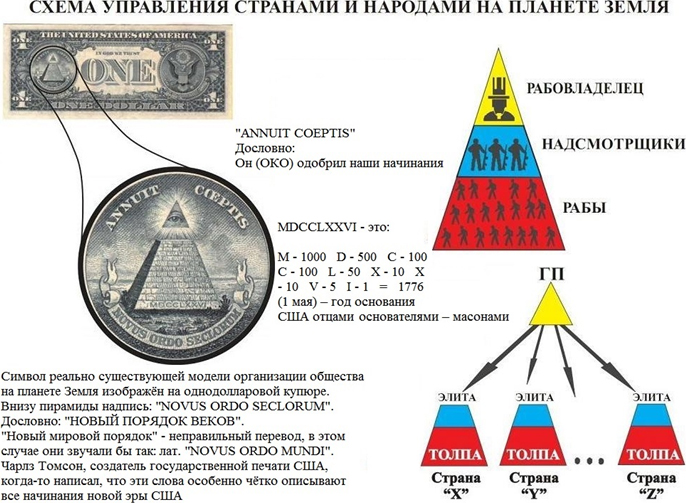 Мировое управление миром. Схема управления глобального Предиктора. Пирамида глобального Предиктора. Глобальный Предиктор структура власти. Пирамида 22 Иерофанта.