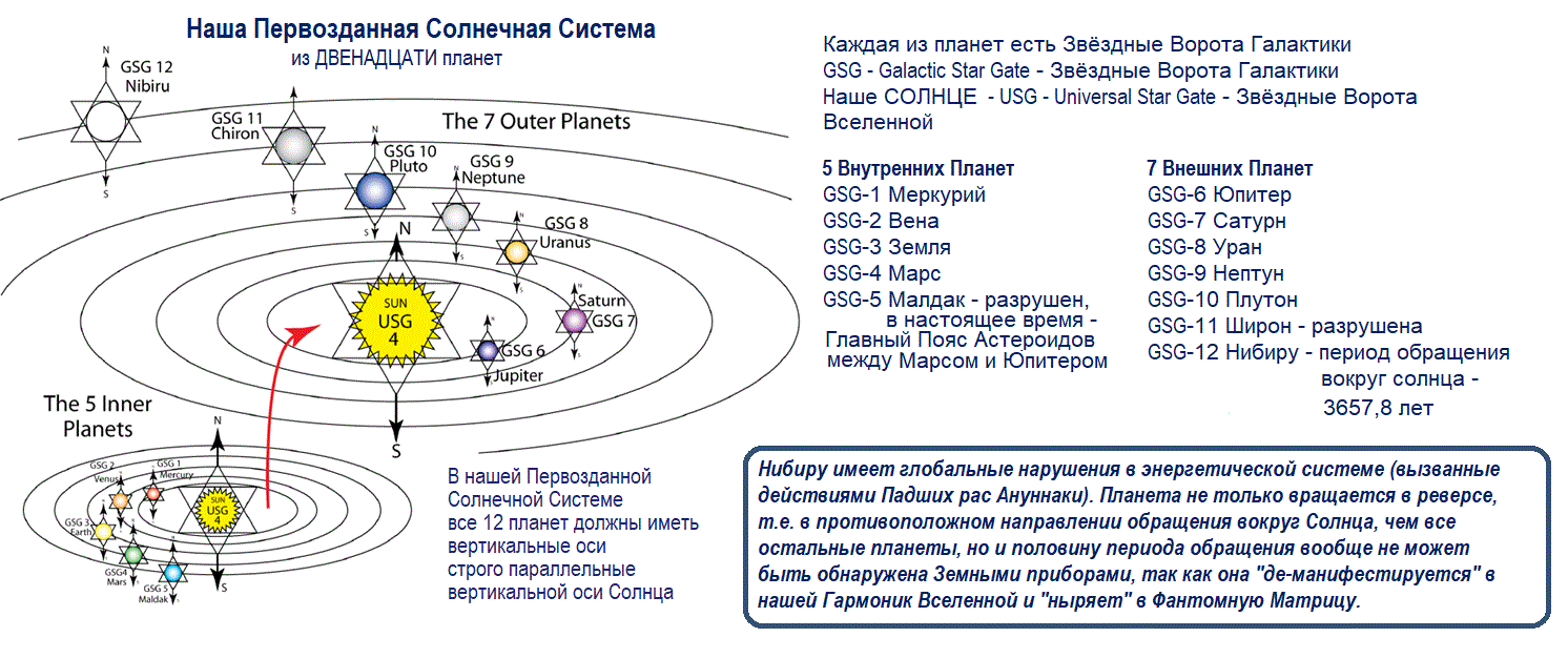 Планеты 1 и 2 группы