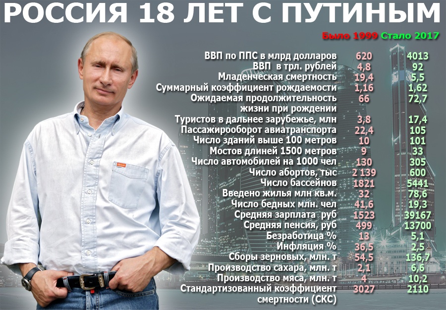 Современные Фото Путина
