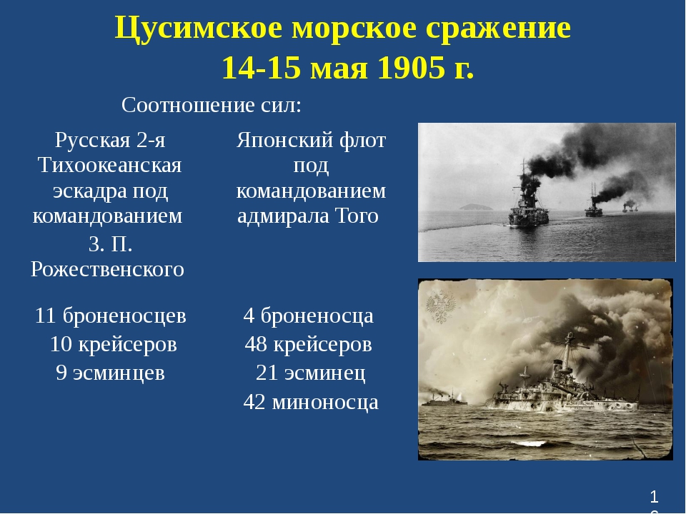 Согласно схеме действия японского флота были ограничены акваторией желтого моря