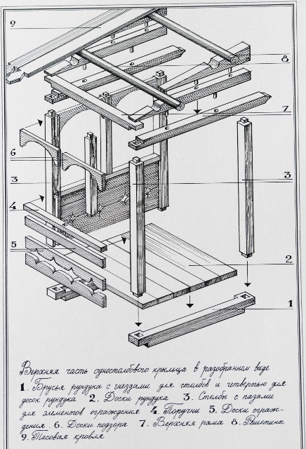 Подзор в архитектуре