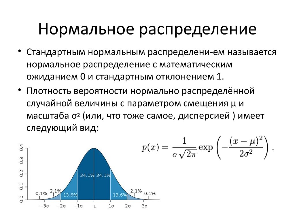 Что значит цена отклика. График нормального распределения случайных величин. Плотность вероятности случайной величины Гаусса. Нормальное распределение случайной величины простыми словами. Распределение Гаусса дисперсия.