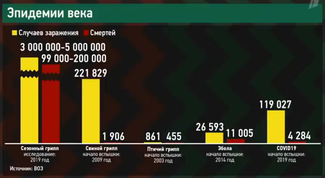 Авто 999 молдова