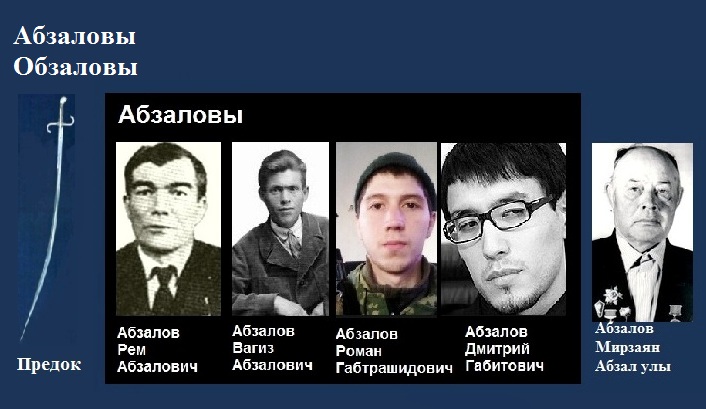 Дмитрий Абзалов: биография, национальность на Википедии