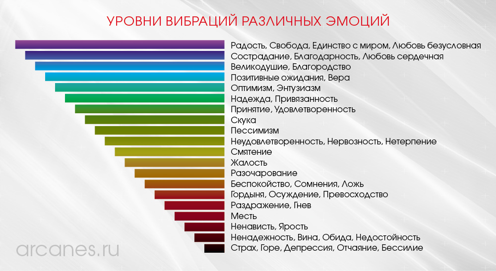 Медкомиссия для работ с вибрациями