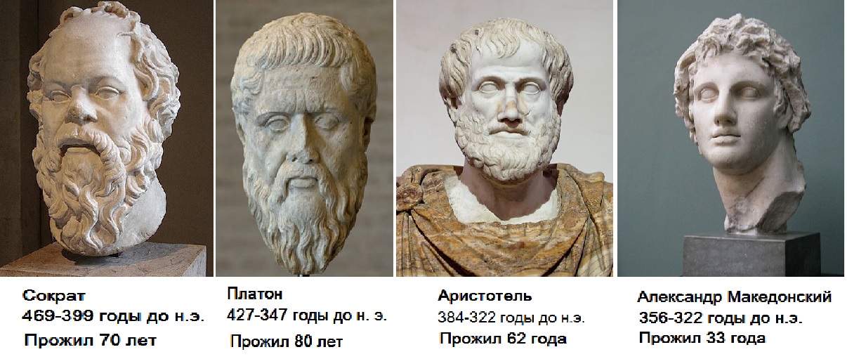 Eros aristoteles - 🧡 Великие греки - презентация онлайн.