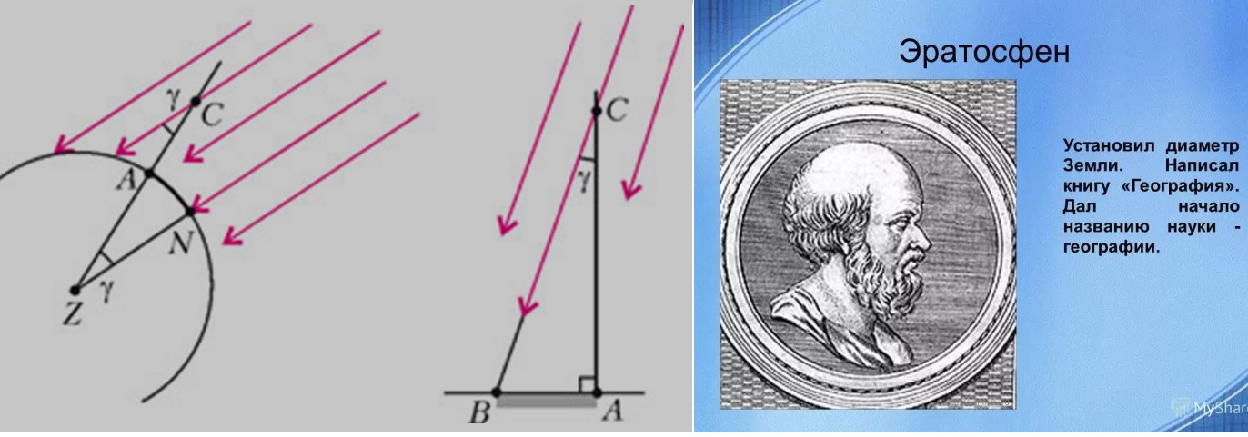 Карта земли составленная эратосфеном вобрала в себя все сведения известные