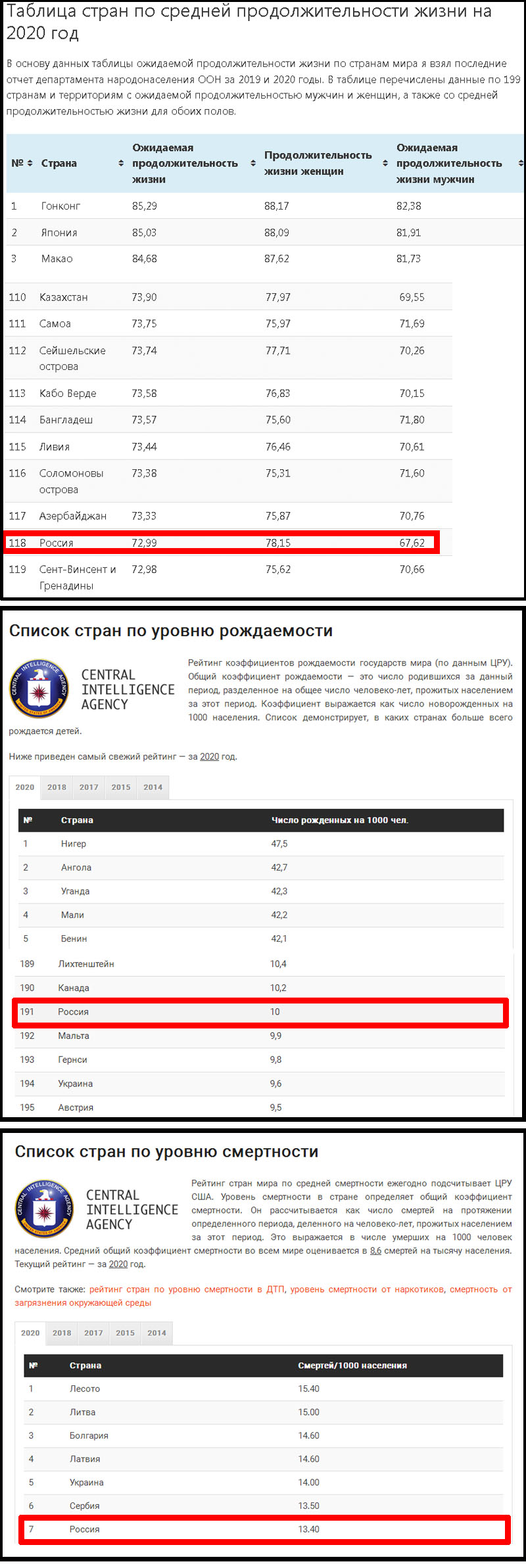 Особенность российской демографии