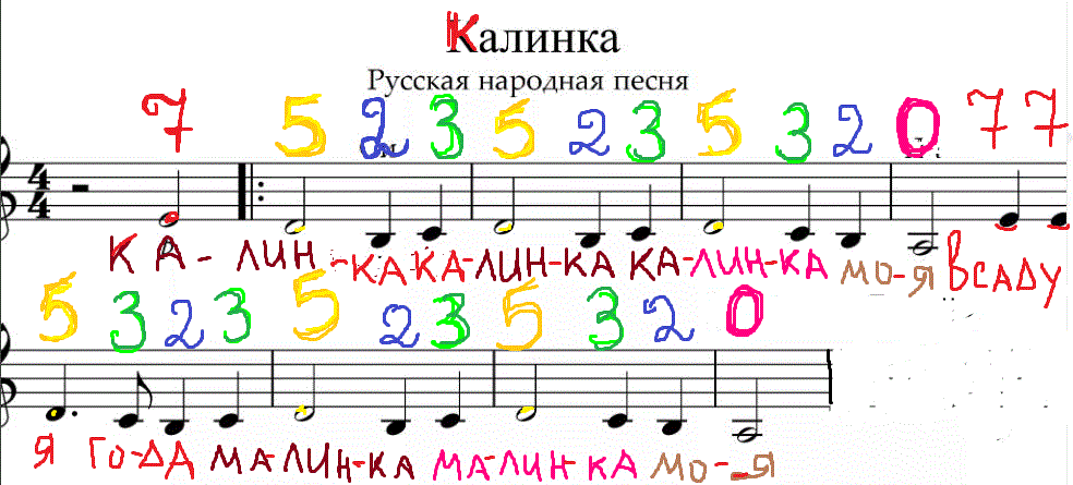 Песни на гитаре аккорды на одной струне
