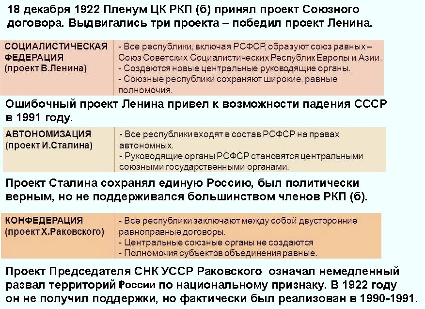 Какие существовали два проекта создания ссср