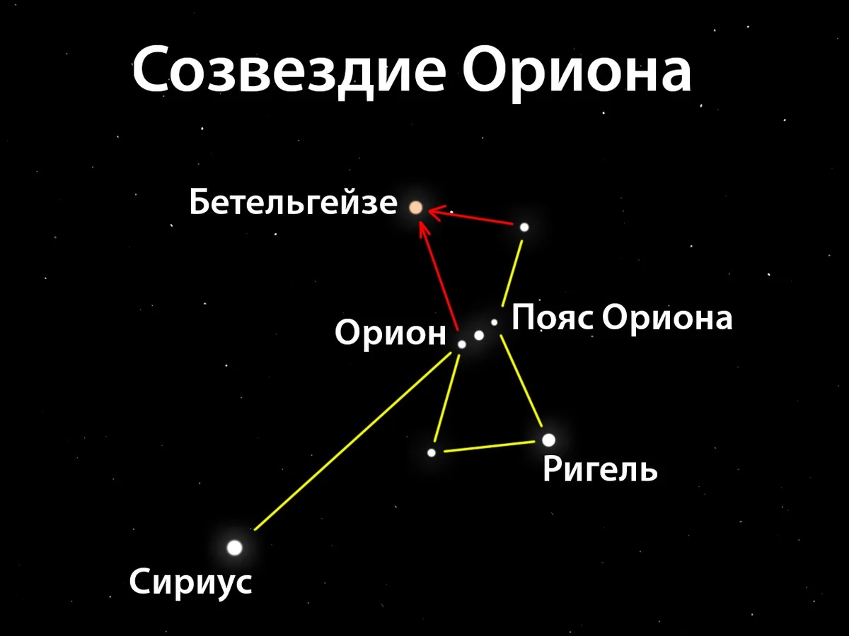Какая звезда относится к какому созвездию. Бетельгейзе в созвездии Ориона. Звезда Бетельгейзе в созвездии Ориона. Бетельгейзе ригель Беллатрикс в созвездии Ориона. Созвездие Орион Бетельгейзе ригель.