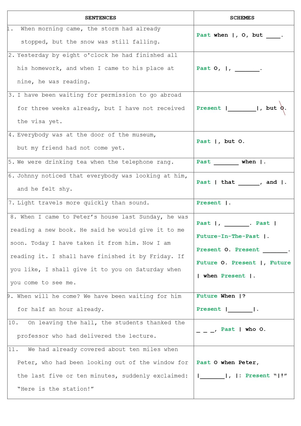 Мастеркласс по 26 временам английского глагола