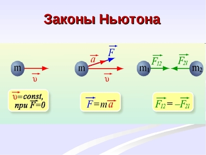 Закон Ньютона: формулировка 3 - главные принципы и последствия