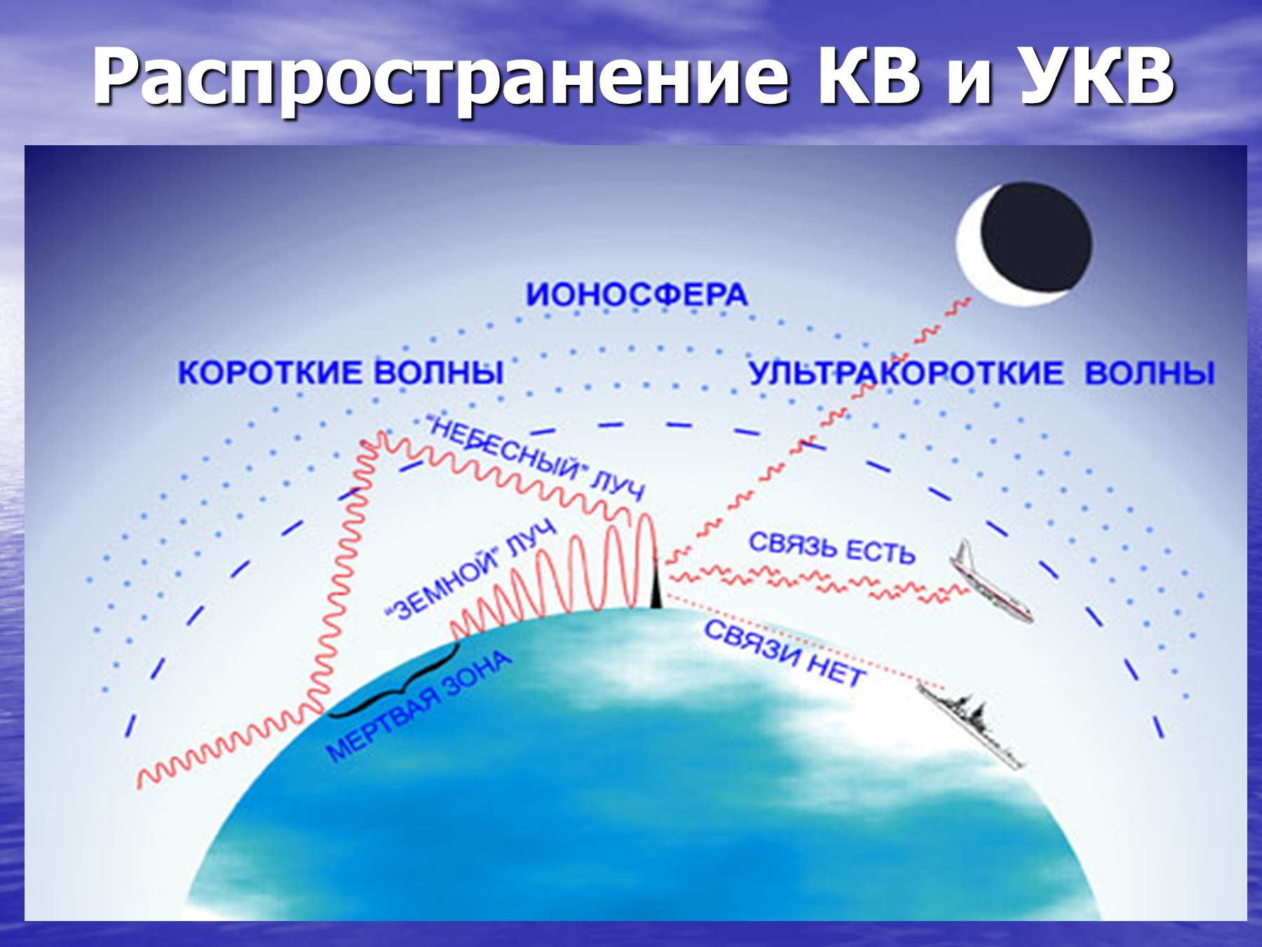 Радиоволны рисунок