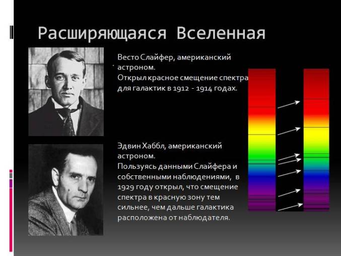 Закон хаббла в астрономии презентация