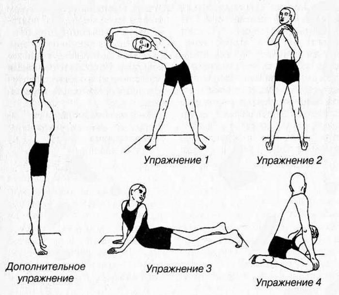 Асаны для очищения кишечника фото 3