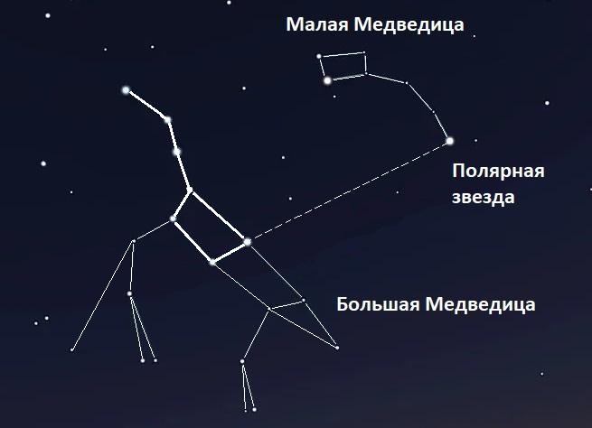 Полярная звезда и Большая Медведица (Леонард Позолотин) / Проза.ру