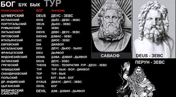 Бог Перун или Пророк Илья, Перкунас, Перкон, Перк