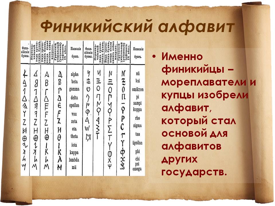 Финикийские буквы. Первый алфавит Финикия. Первый Финикийский алфавит древний. Происхождение финикийского алфавита. Древняя Финикия алфавит.