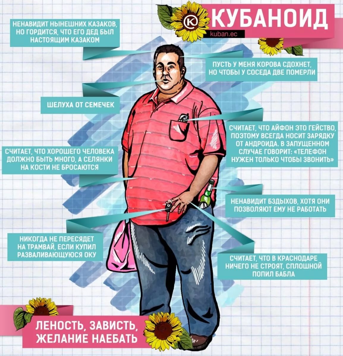 Кубаноид-обидное прозвище или суть человека? (Алексей Николаев 3) / Проза.ру