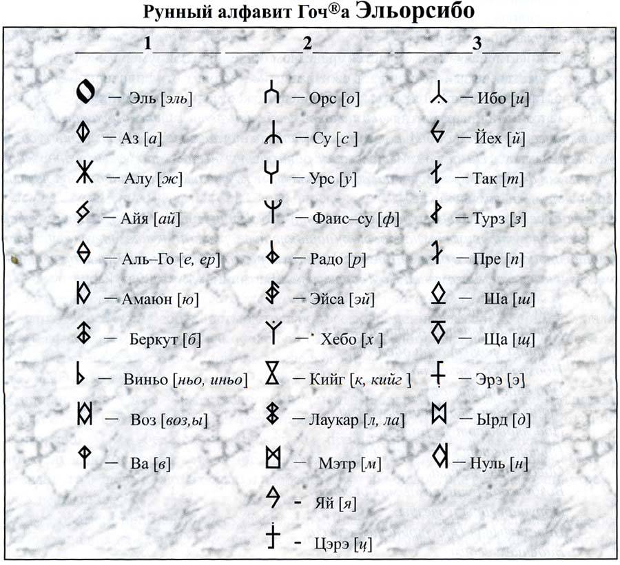 Русские Руны Картинки И Значения