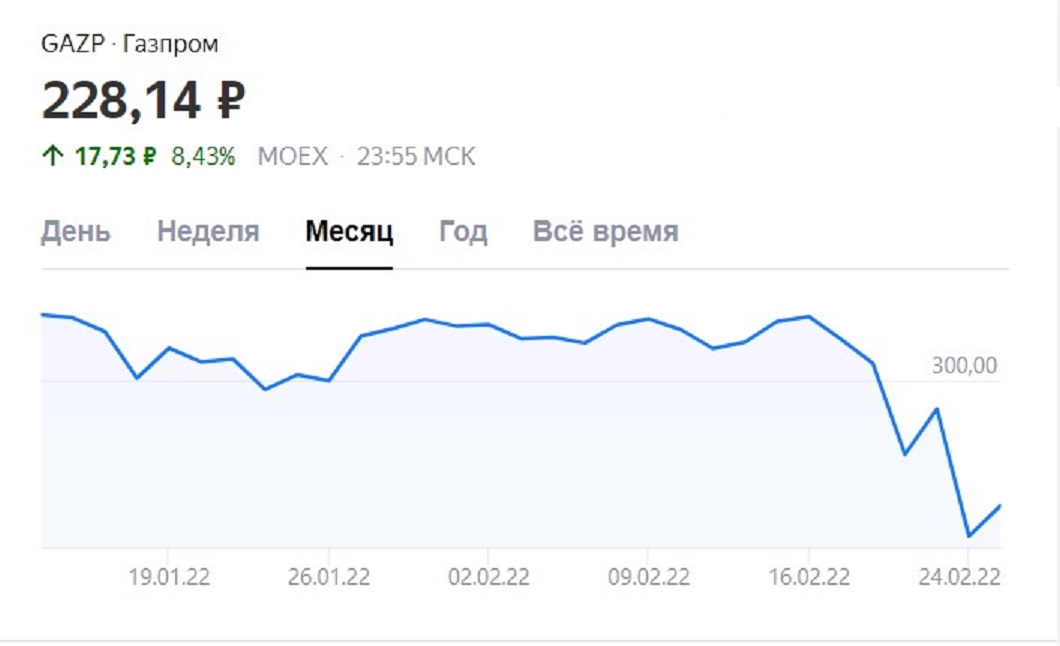 Акции Газпром Купить Физ Лицу Цена