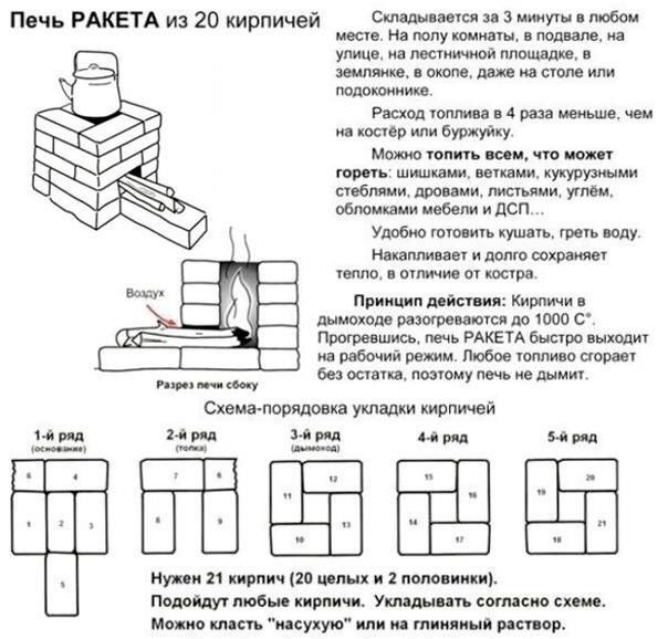 Ч. 2-4 Печку сложить за 5 минут. С схемой кладки