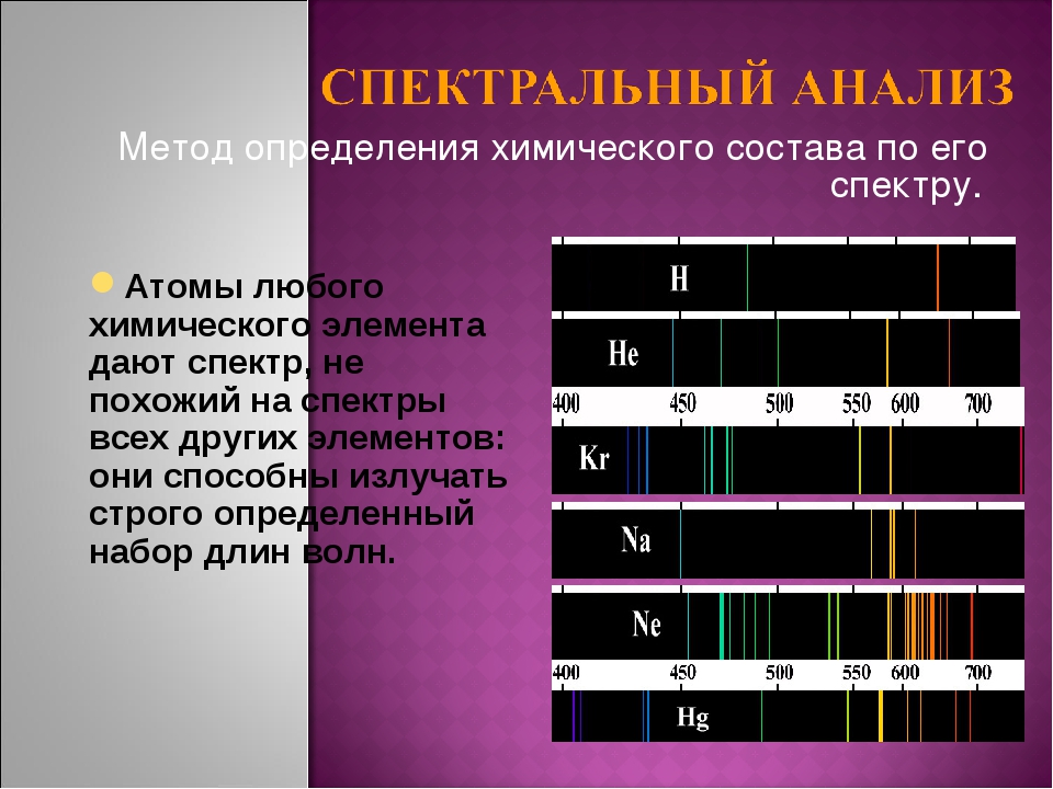 Определение видов спектров. Спектральный анализ. Анализ спектра. Спектр и спектральный анализ. Спектры химических веществ спектральный анализ.