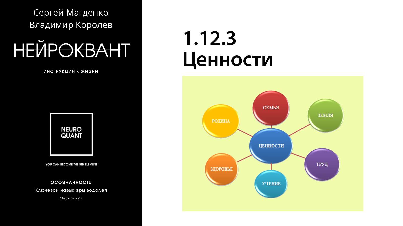 Жизненный проект человека