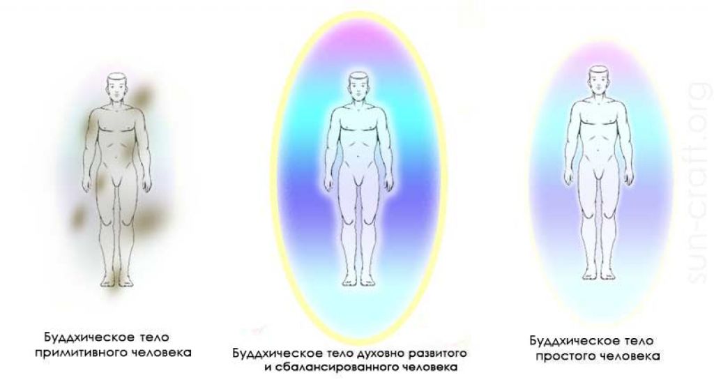 Буддхический мир