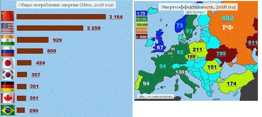 Россия мешает европе