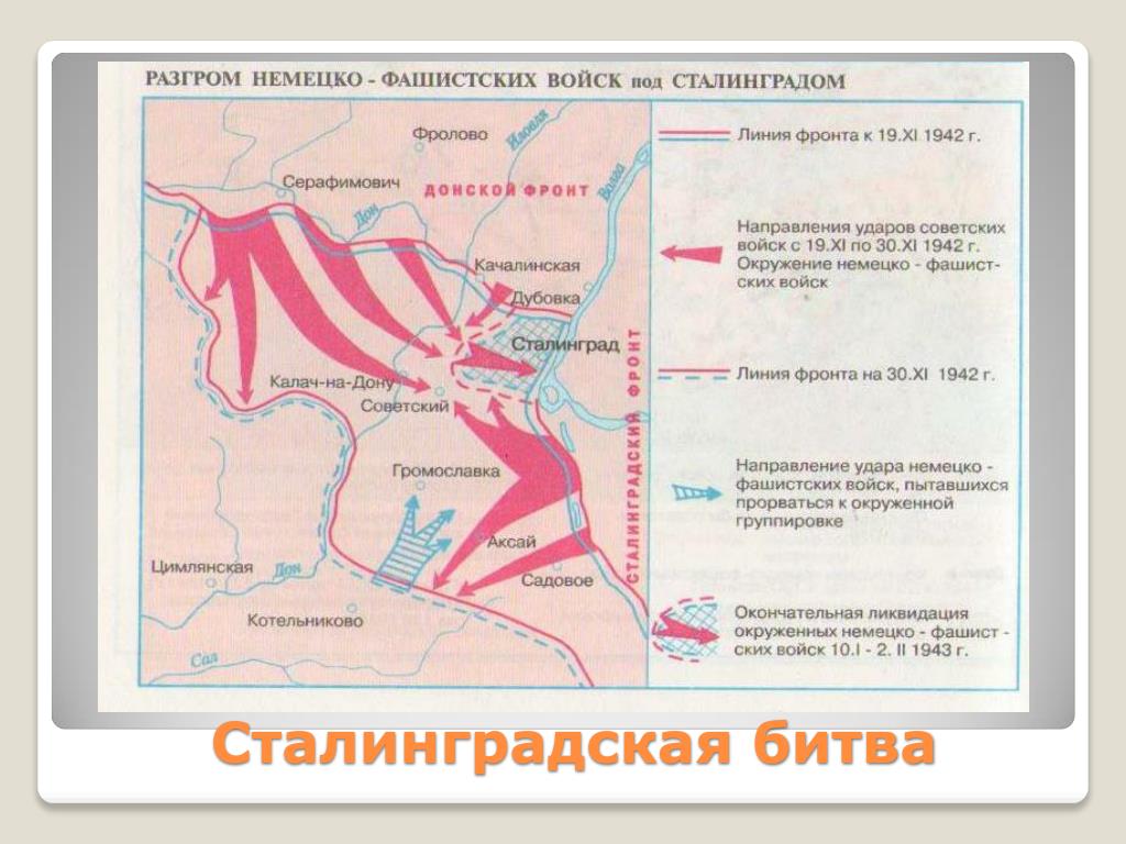 План наступления под сталинградом